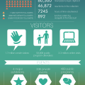 2014 in numbers at the State Library